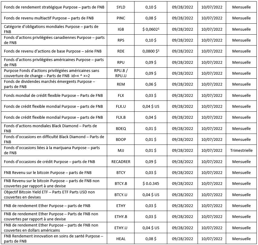 fonds négociés en bourse à capital variable