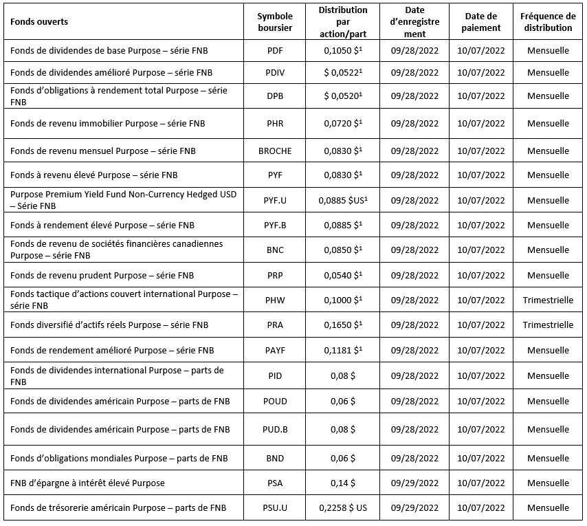 fonds négociés en bourse à capital variable