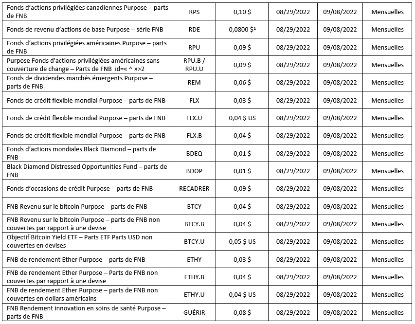 fonds négociés en bourse à capital variable