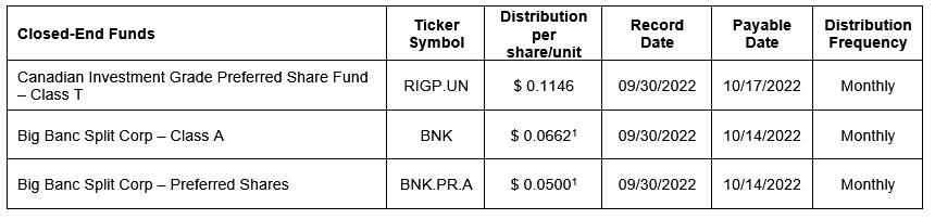 Close-end funds