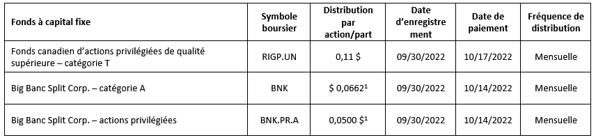 fonds à capital fixe