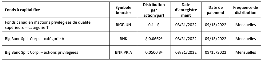 fonds à capital fixe