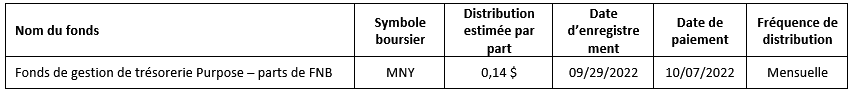 Fonds de gestion de trésorerie Purpose répartition estimée