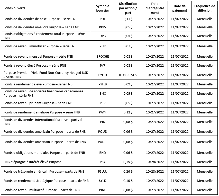 fonds négociés en bourse à capital variable