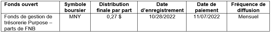 Le tableau suivant reflète les montants de distribution finaux. La date d’ex-distribution est le 28 octobre 2022.