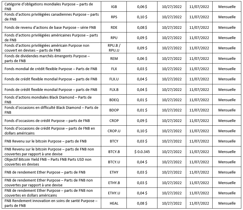 fonds négociés en bourse à capital variable