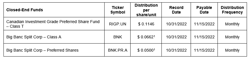 Closed-end funds