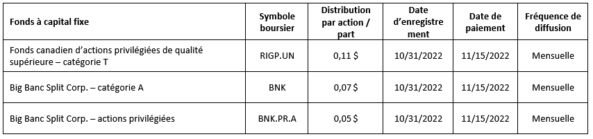 fonds à capital fixe