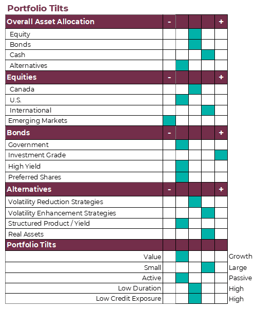 Portfolio tilts