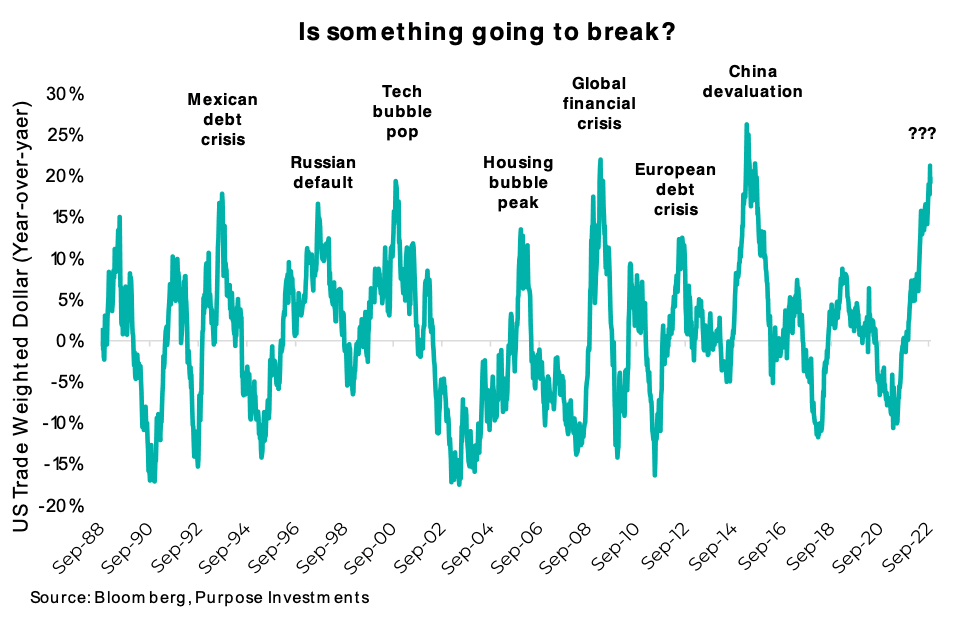 Which sector will break?