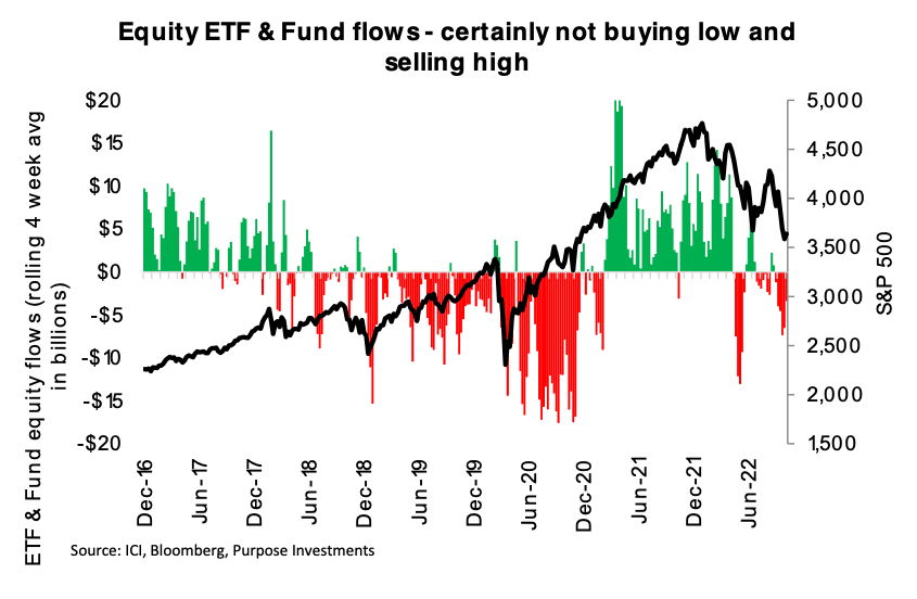 Equity ETF fund flows