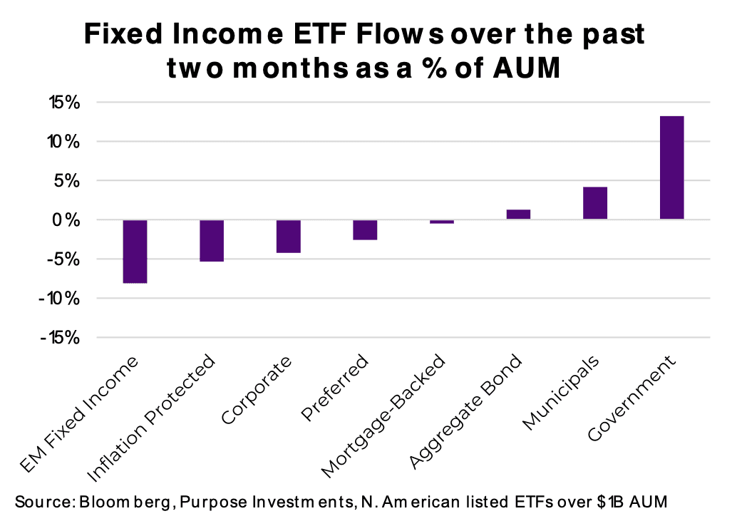 ETF flows