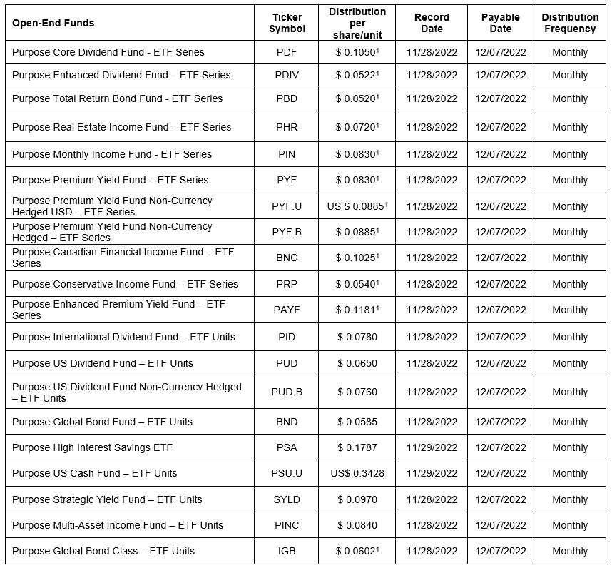 Open-end funds