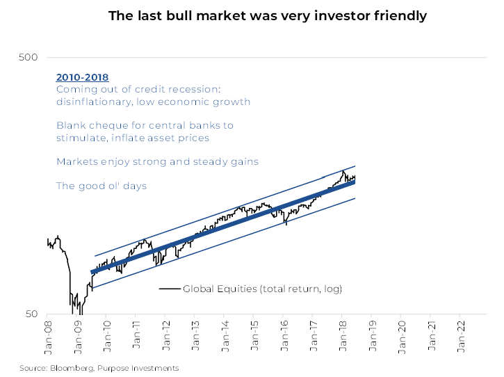 The last bull market was very investor friendly