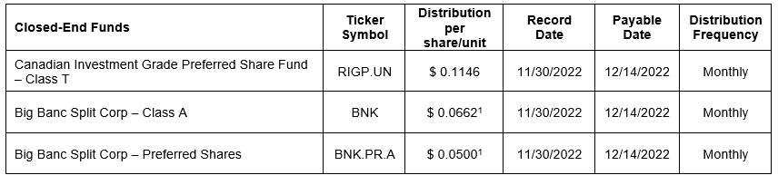 Closed-end funds