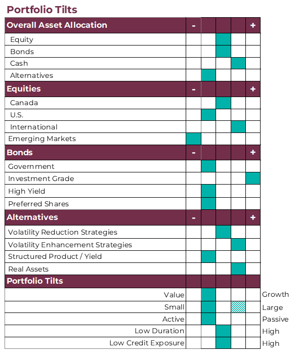 Portfolio tilts