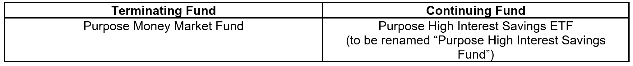 Chart showing that Purpose Money Market Fund will be merged to Purpose High Interest Savings ETF, which will now be named Purpose High Interest Savings Fund