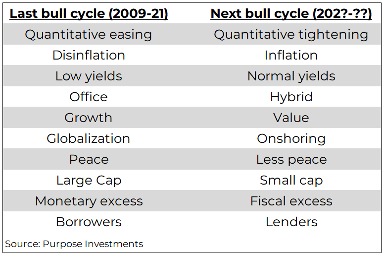 Last bull cycle vs next