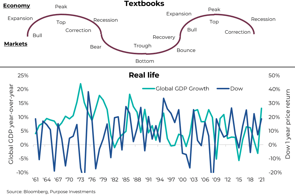 Textbooks vs real life