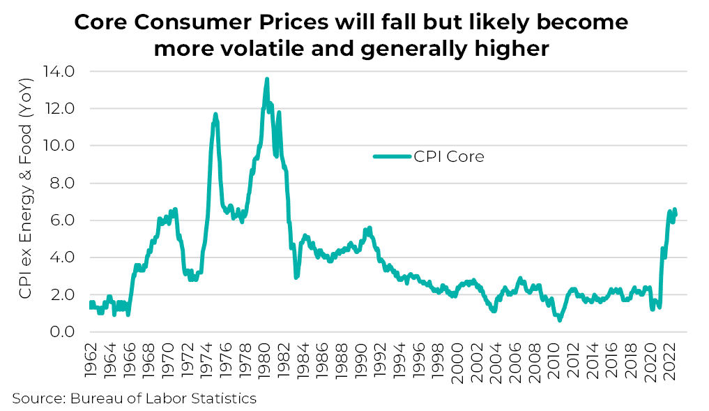 Les prix à la consommation de base chuteront mais deviendront probablement plus volatils