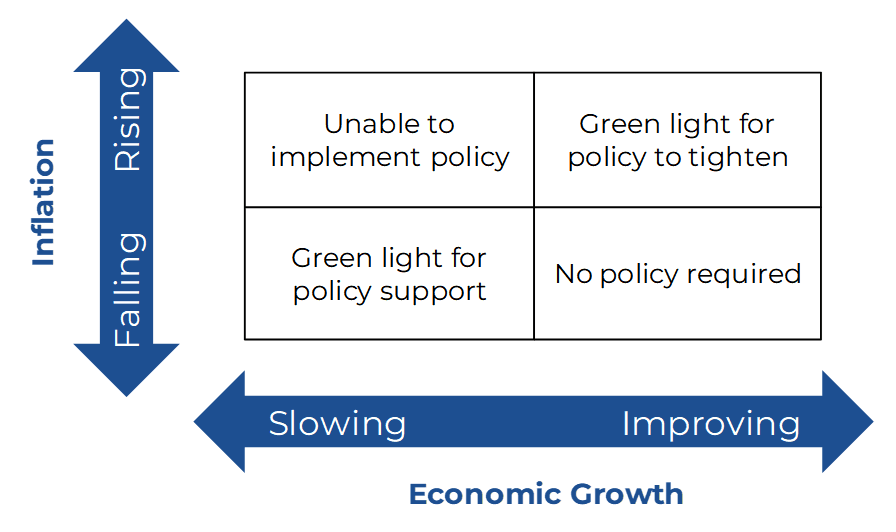 Inflation vs croissance économique