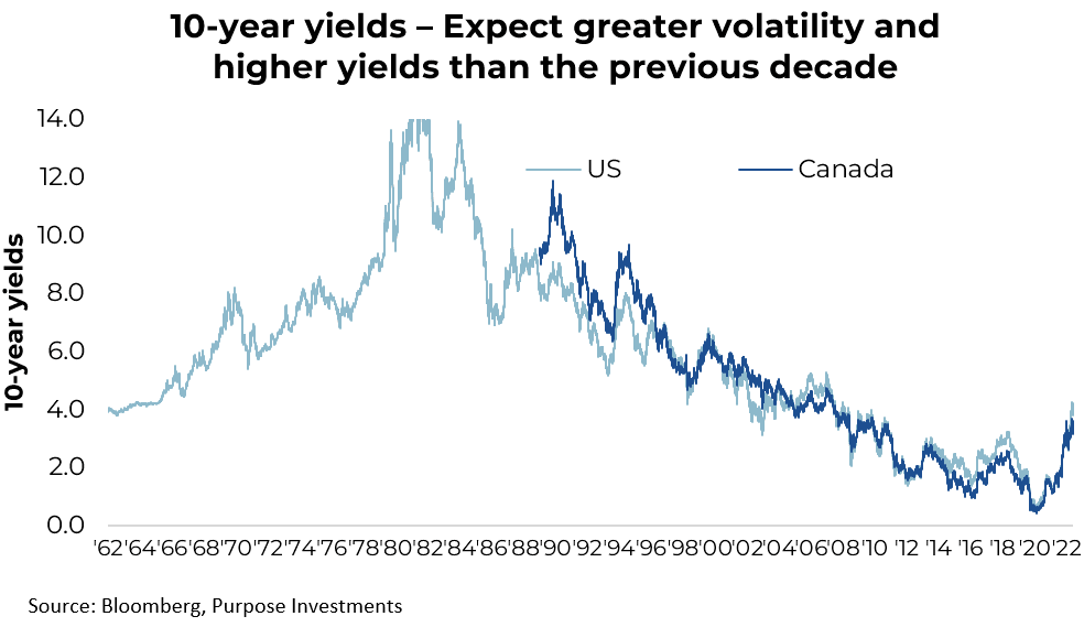 Expect greater volatility and higher yields