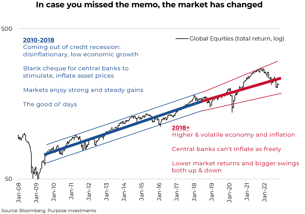 In case you missed the memo, the market has changed