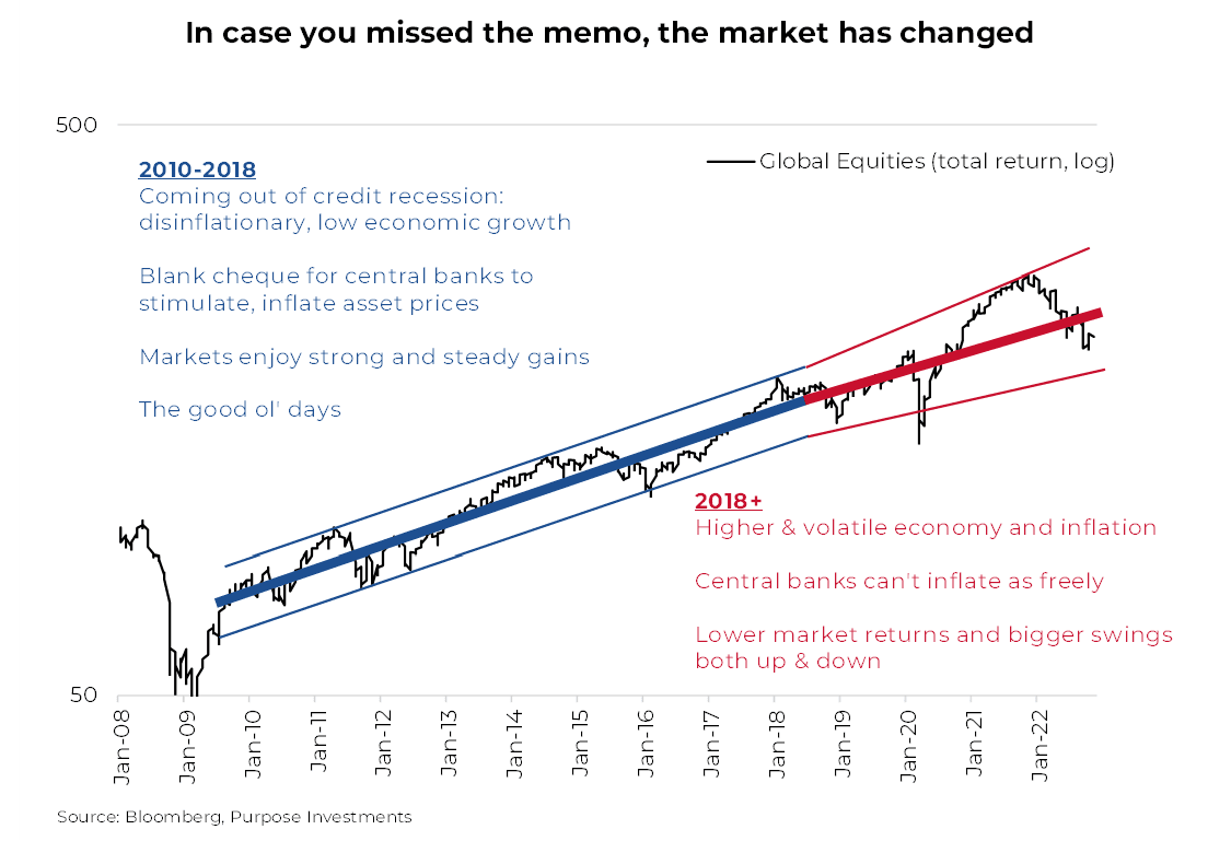 Au cas où vous auriez manqué le mémo, le marché a changé