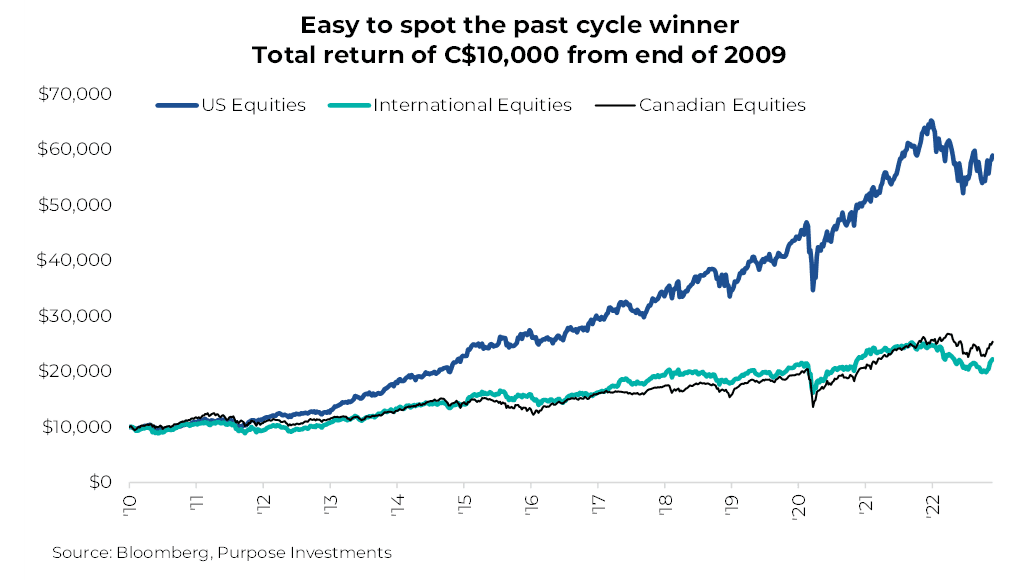 Facile à repérer le vainqueur du cycle précédent