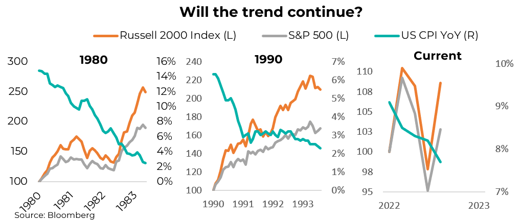 Will the trend continue?