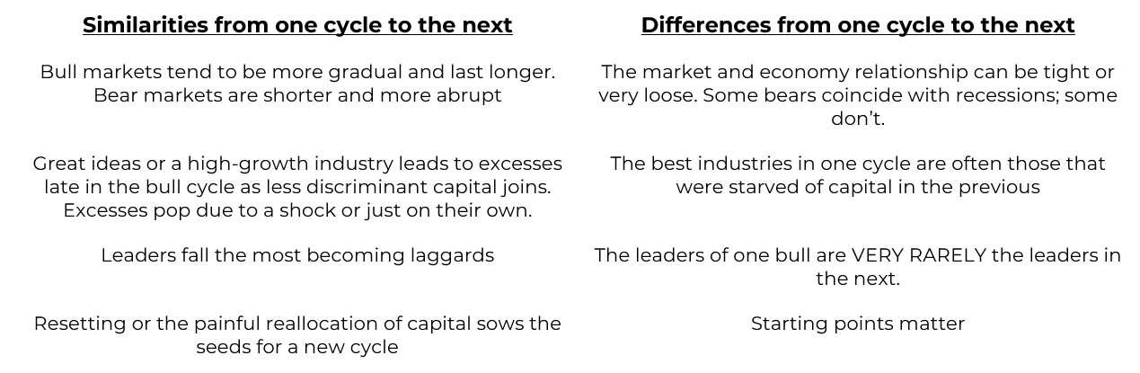 Similarities and differences between cycles