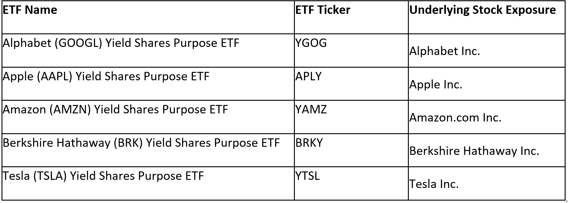 Yield Shares first five ETS