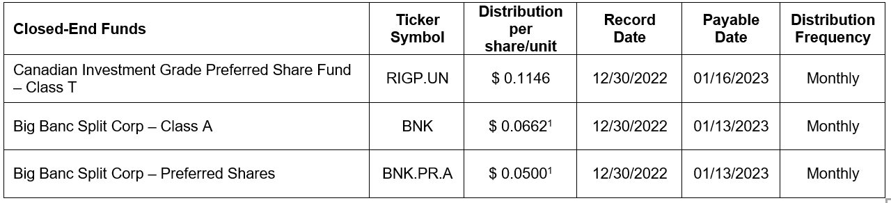 Dec 2022 Purpose distributions