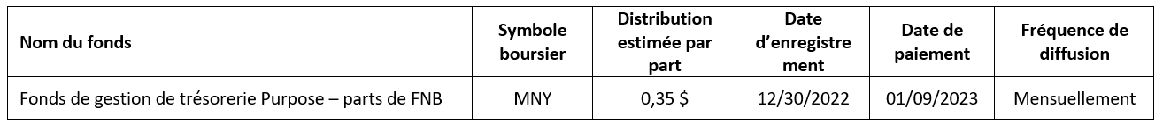 Investissements Purpose Inc. Annonce les distributions de décembre 2022 