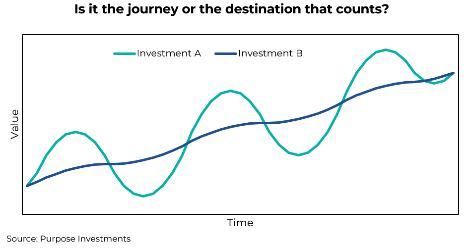 Est-ce le trajet ou la destination qui compte ?