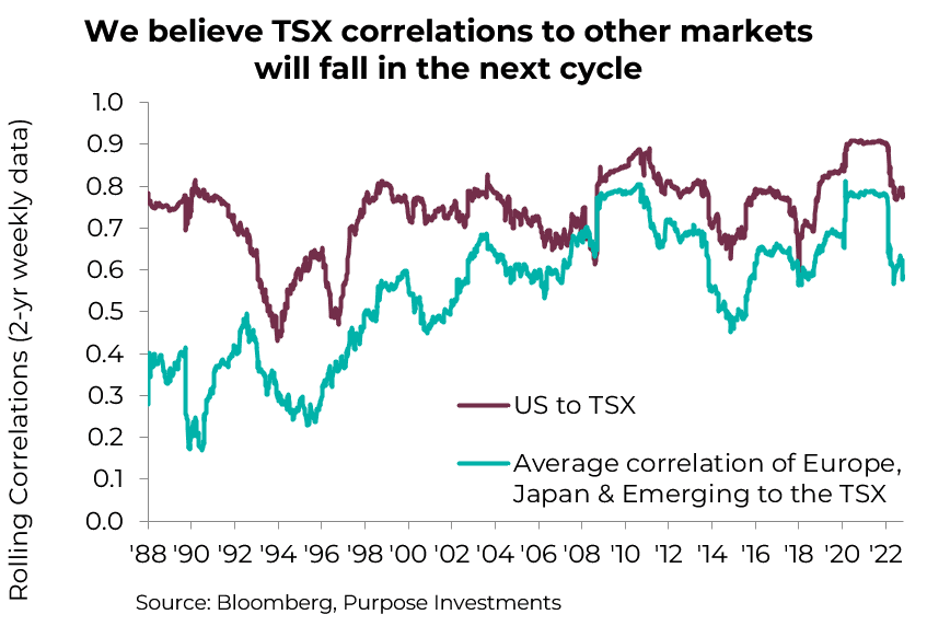 Les corrélations du TSX avec les autres marchés diminueront au cours du prochain cycle