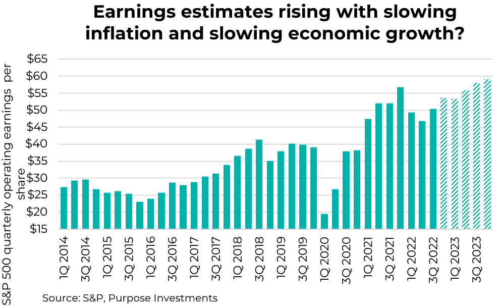 Earnings estimates rising