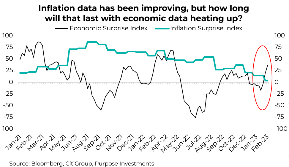 Les données sur l'inflation s'améliorent