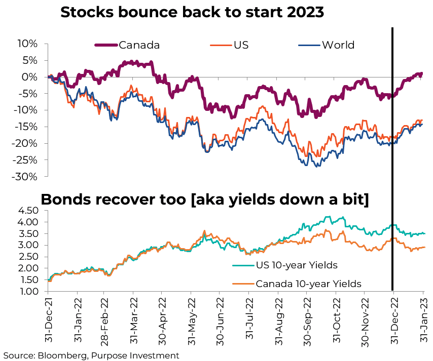 Stocks and bonds to start 2023