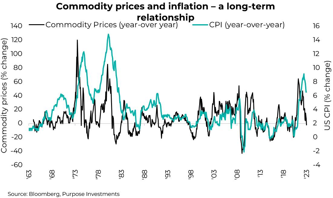 Commodity prices and inflation - a long-term relationship