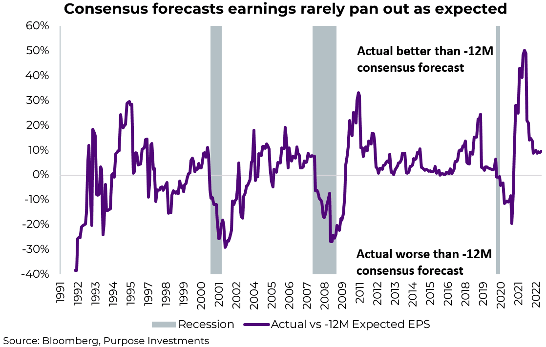 Consensus forecasts earnings rarely pan out as expected