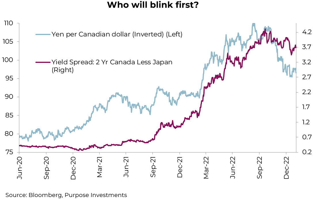 Who will blink first?