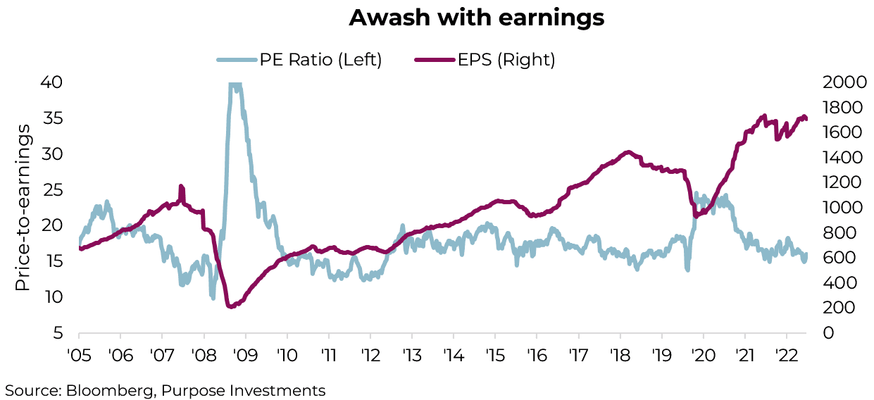 Awash with earnings