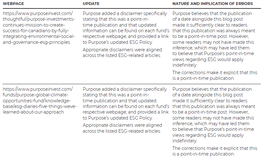 Purpose Investments ESG update