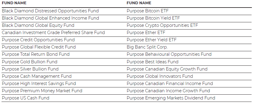 Purpose Investments ESG update