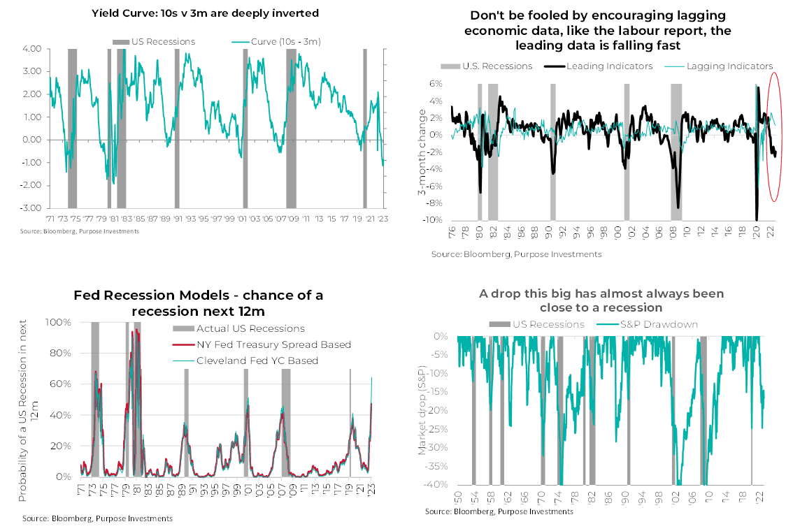 Recession indicators