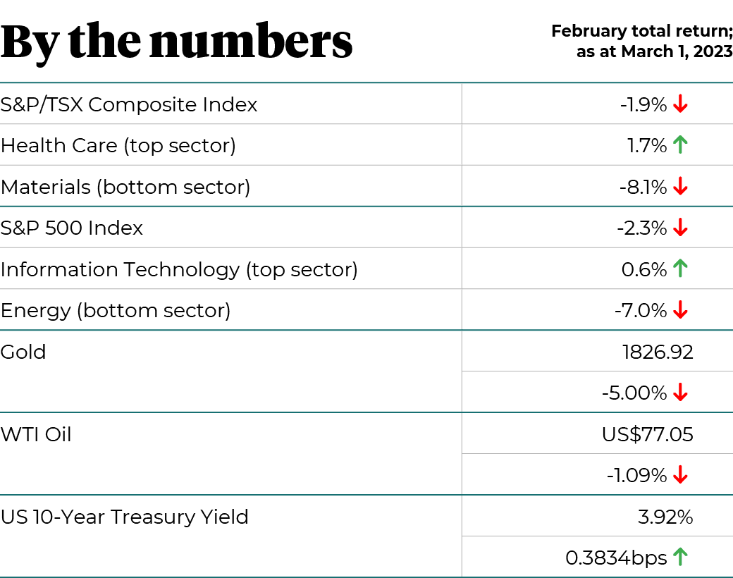 By the numbers