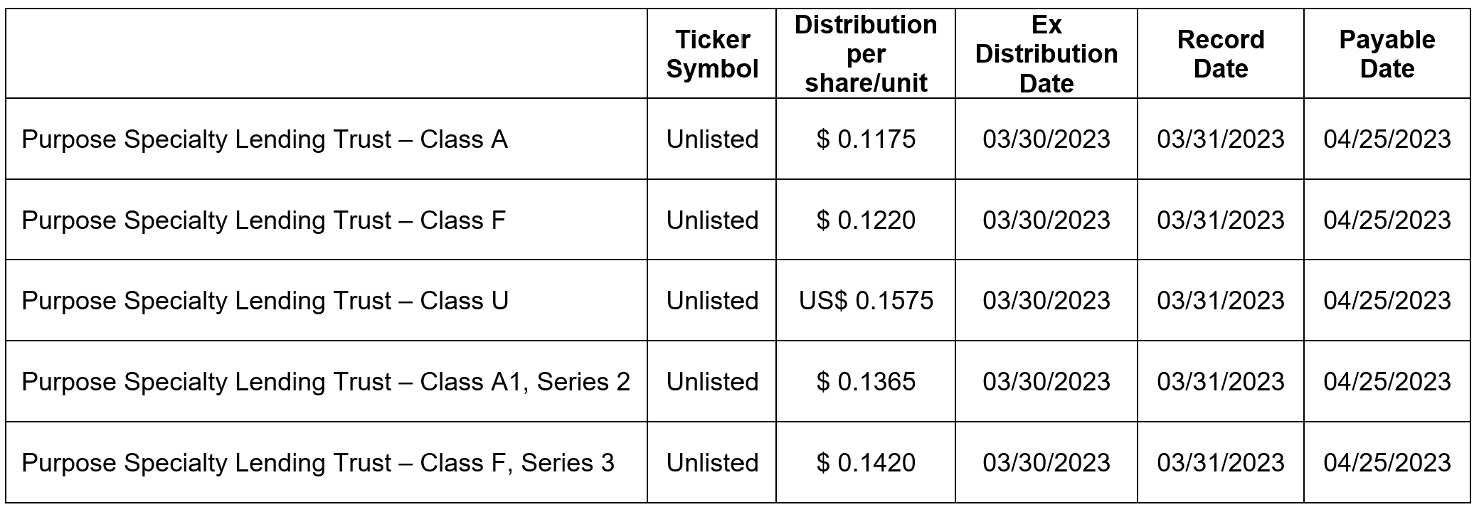 2023 fourth quarter distributions for Purpose Specialty Lending Trust