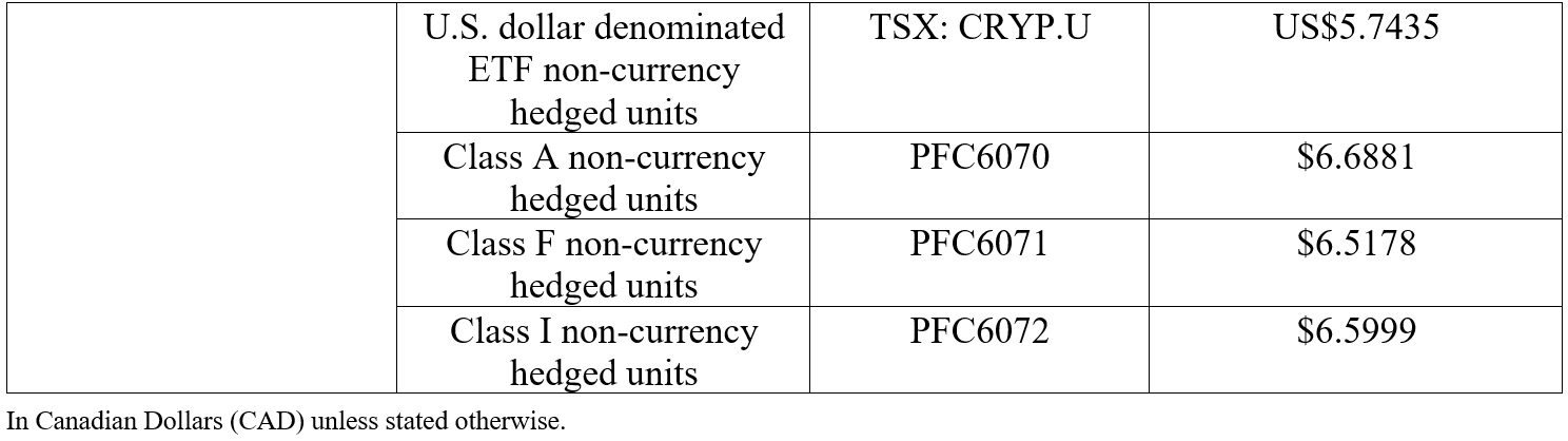 Payouts of terminating funds