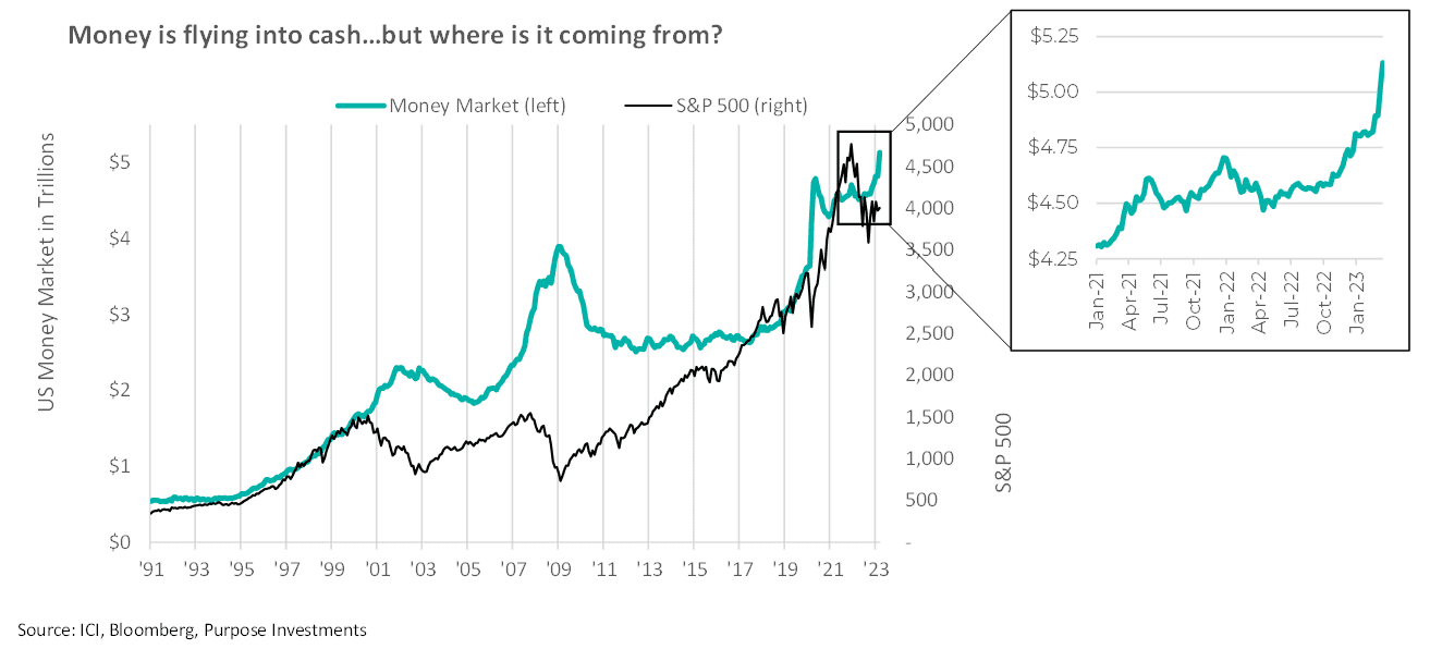 money is flying into cash